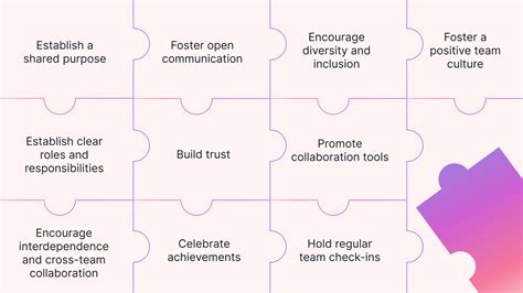 Strategies for Unlocking the Power of Team Collaboration | Motion