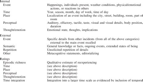Description of Scoring Categories Category Description | Download Table