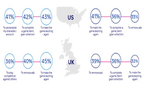 The Ultimate Games Marketing Insights In 2021 | DMC