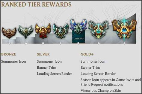 How to climb the ELO ladder | League Of Legends Official Amino