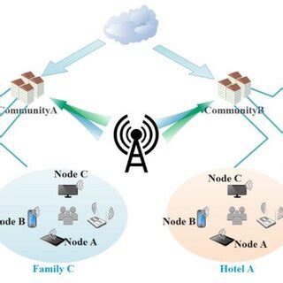 Community communication diagram. | Download Scientific Diagram