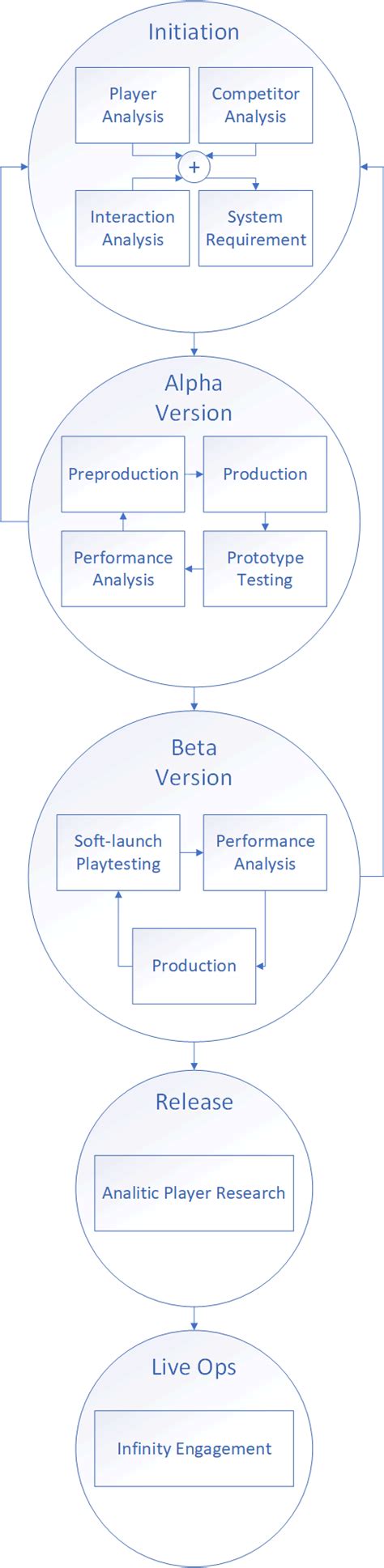 Dynamic Game Production | Download Scientific Diagram