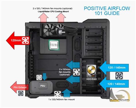 Good pc airflow diagram