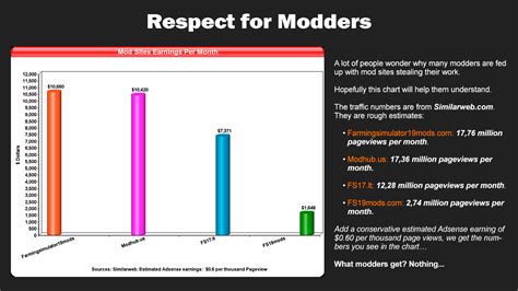 Respect for modders : r/farmingsimulator