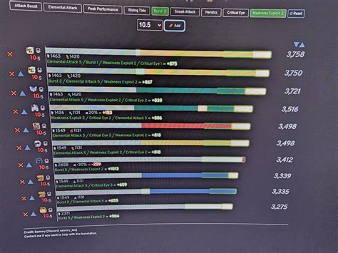What’s the current meta’s top DPS build vs. high utility support build for ranked play?
