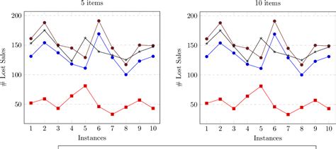 Deviation risk measure | Semantic Scholar