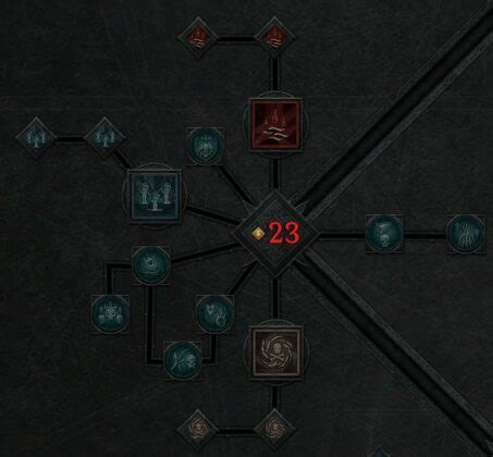 Diablo 4 Necromancer Skill Tree Guide