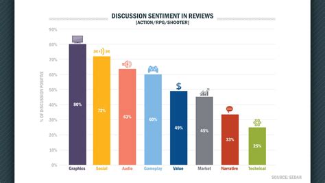 What drives a review score? | GamesIndustry.biz