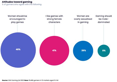How can our gaming reviews offer more specific value beyond just a score for diverse players?