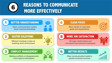 Effective Communication