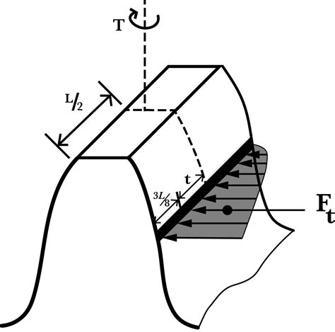 Gear Alignment System - Gearbox Health Monitoring - Transmission Dynamics