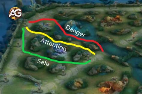 Gold Lane Dominance: Winning Strategies in Mobile Legends