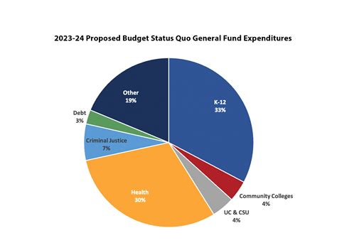 California Budget Challenge 2023 | Next 10
