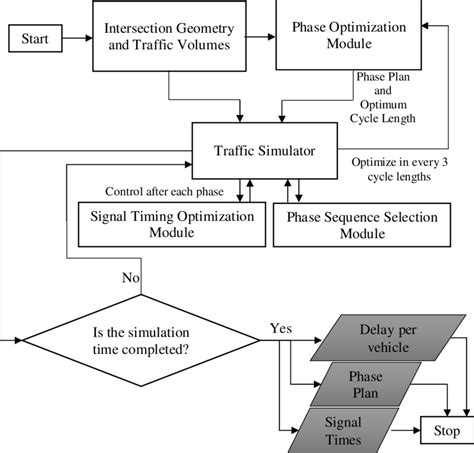 Modular System Structure | Download Scientific Diagram