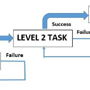 Typical game mechanics. | Download Scientific Diagram