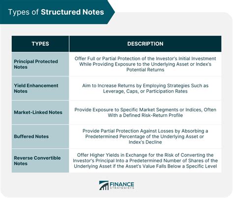 Structured Notes | Definition, Components, Types, Pros, & Cons