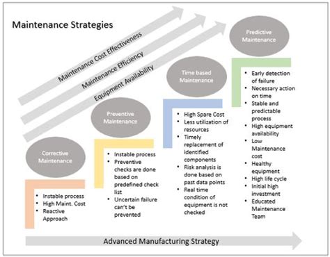 #elevatemaintenance #maintenancestrategies #operationalexcellence # ...
