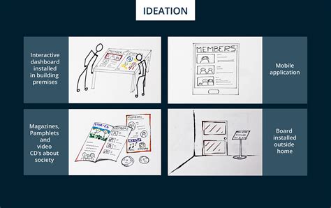 COMMUNITY ENGAGEMENT PART 1 on Behance