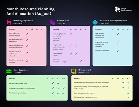 Resource Planning And Allocation Template