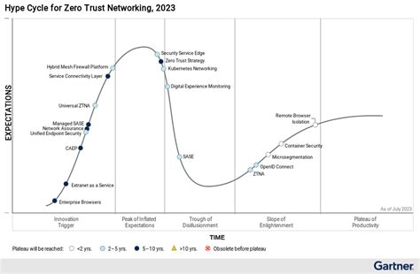 Gaming reviews: How to ensure objectivity & player trust despite hype?