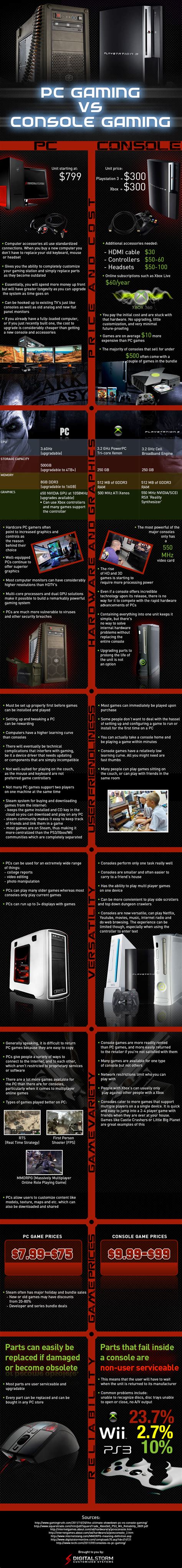 PC Gaming vs. Console Gaming | Digital Storm Unlocked