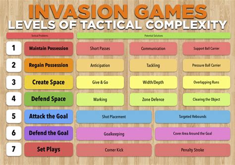 Strategy and Tactics - DESIGN, AND PHYSICAL &amp; HEALTH ED.