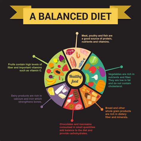The Key to Proper Nutrition: A Balanced Diet