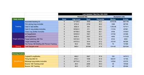 Summary of 203 consecutive days of aim training + new routine, I need ...