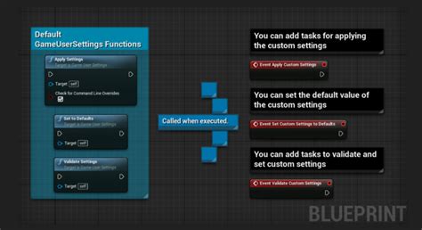 Custom Game User Settings Blueprint in Code Plugins - UE Marketplace