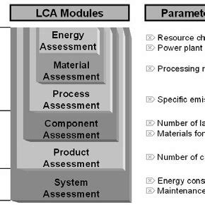 Modular structure of generic modules | Download Scientific Diagram