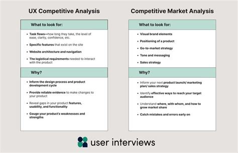 When, Why, and How to Conduct Competitive Analysis for UX Research ...