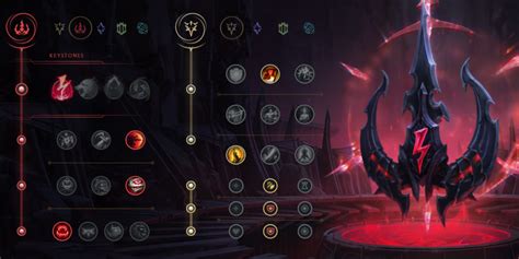 Best jungle builds in League of Legends