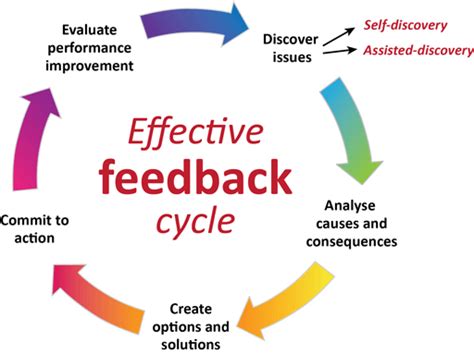 How to give mod authors constructive community feedback effectively?