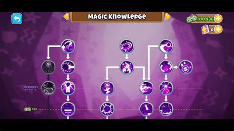 How to efficiently update long-form game guides after major patches or DLC?