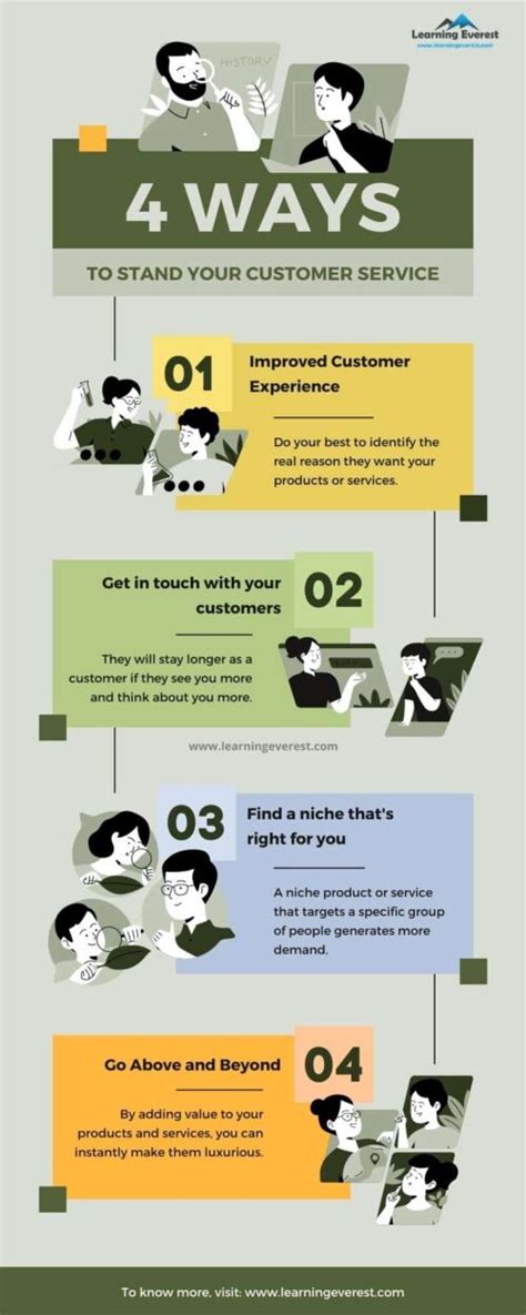 Customer service training - Infographic – Learning Everest
