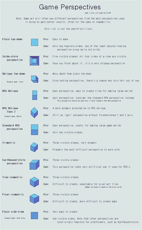 Pin by Baris Yazici on Art | Game design document, Game level design ...