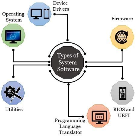 What is System Software? Features, Examples & Types - Binary Terms