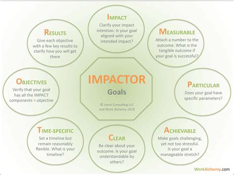 How to Make Sure Your Goals Are High Impact – WorkAlchemy
