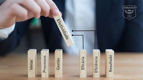 Eficaz, Eficiente, Efetivo, Efetividade: O que é? Diferenças