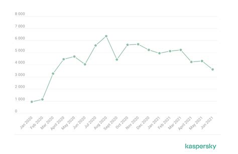 Patch Tuesday: Game Patches Updates to Keep You Informed - Overt Software