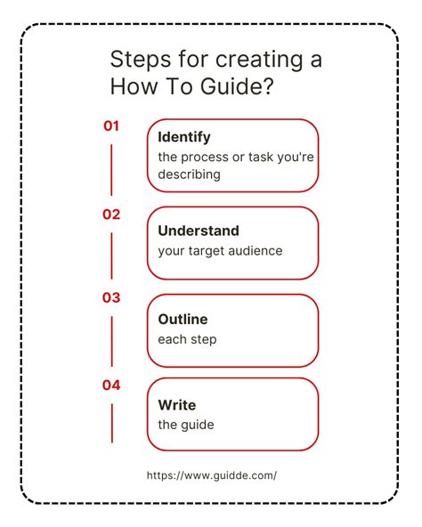 The Ultimate Guide to Creating Effective How To Guides | Guidde