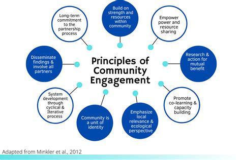 Effective Community Engagement Methods: Strategies For Success