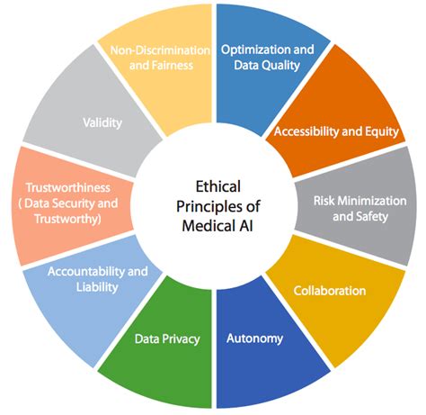 Ethics - Compass by Rau's IAS