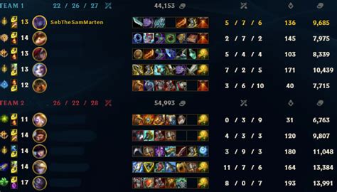 Tank Meta Does Not Exist. Tanks Do Not Deal Too Much Damage. Being Two ...