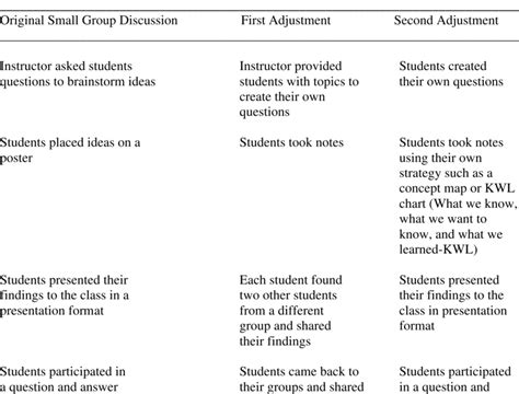 Adjustments made to Strategy One | Download Scientific Diagram