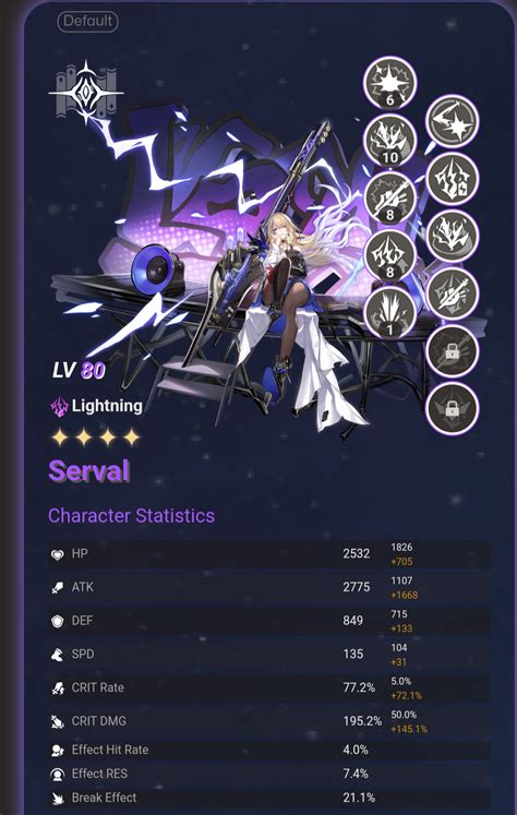 Put your best character builds in this year below | Fandom