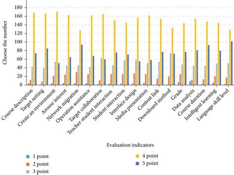Scoring of evaluation indicators. | Download Scientific Diagram
