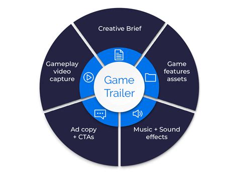 Create a successful game trailer in 5 steps - Apptamin