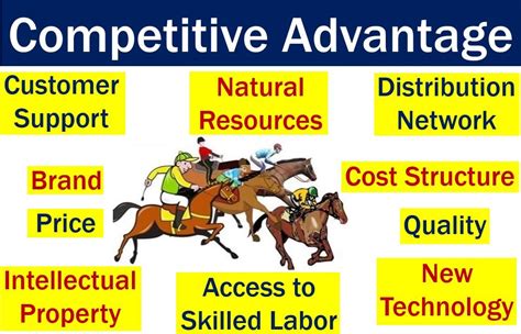 What is competitive advantage? Definition and meaning - Market Business ...