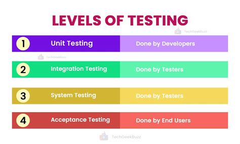 Analysis Testing In Software Testing at Helen Mcewen blog